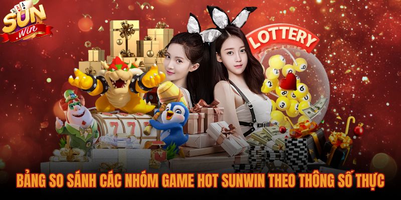 Thông số cược chi tiết của từng nhóm Game hot Sunwin